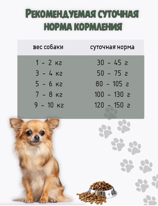Империал MINIATURE Корм для собак мелких и миниатюрных пород 3 кг