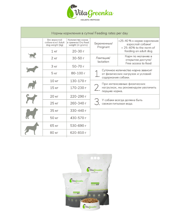 Корм VitaGreenka (Живая Сила) Holistic (крупная гранула) для собак, без животного белка, зеленый горошек и рис, 200 г