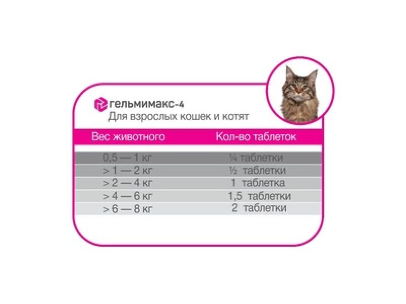 Препарат для кошек и котят Api-San Гельмимакс-10, 2 таблетки по 120 мг