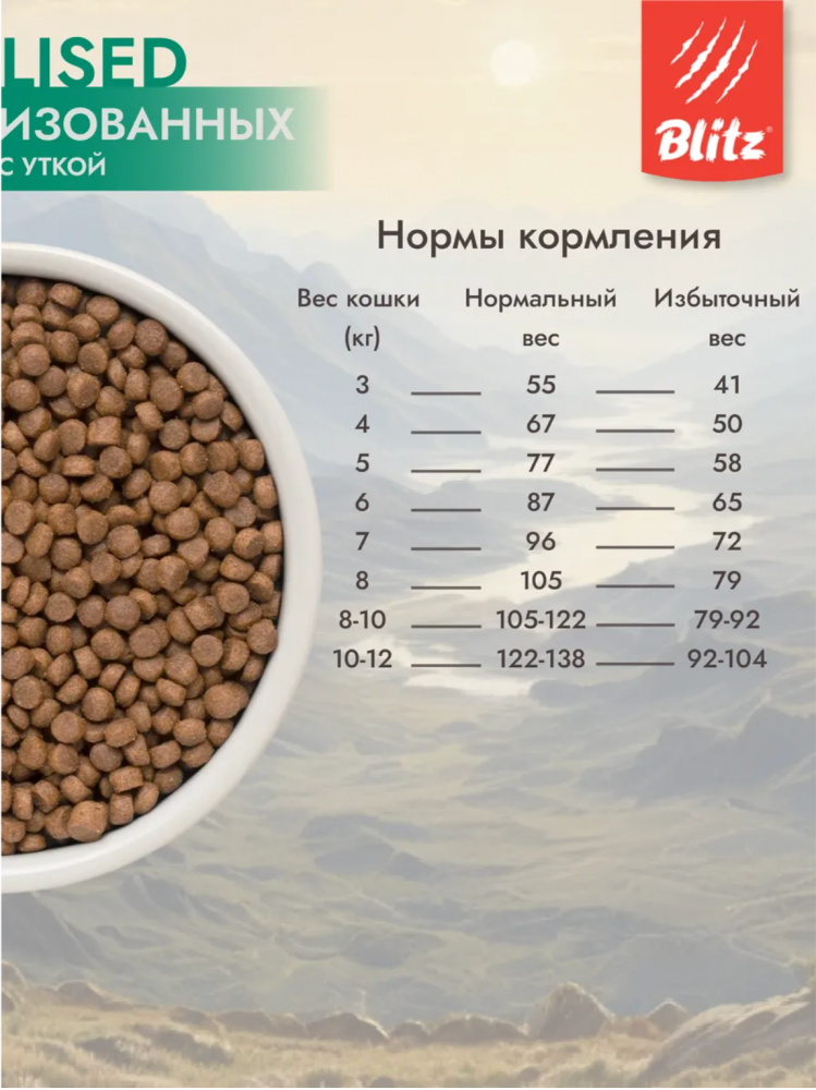 Корм для кошек Blitz Холистик для стерилизованных кошек, с уткой