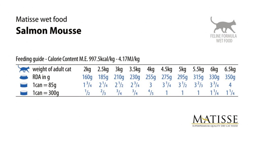 Консервы Farmina Matisse Salmon Mousse (мусс) для кошек с ягненком, 85 г