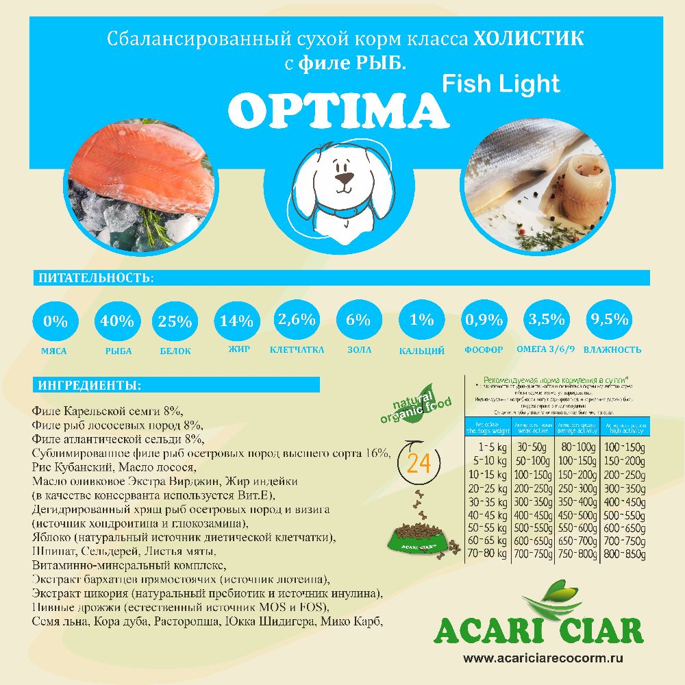 Acari ciar - корм для собак Optima Fish Holistic всех пород с рыбой средняя гранула