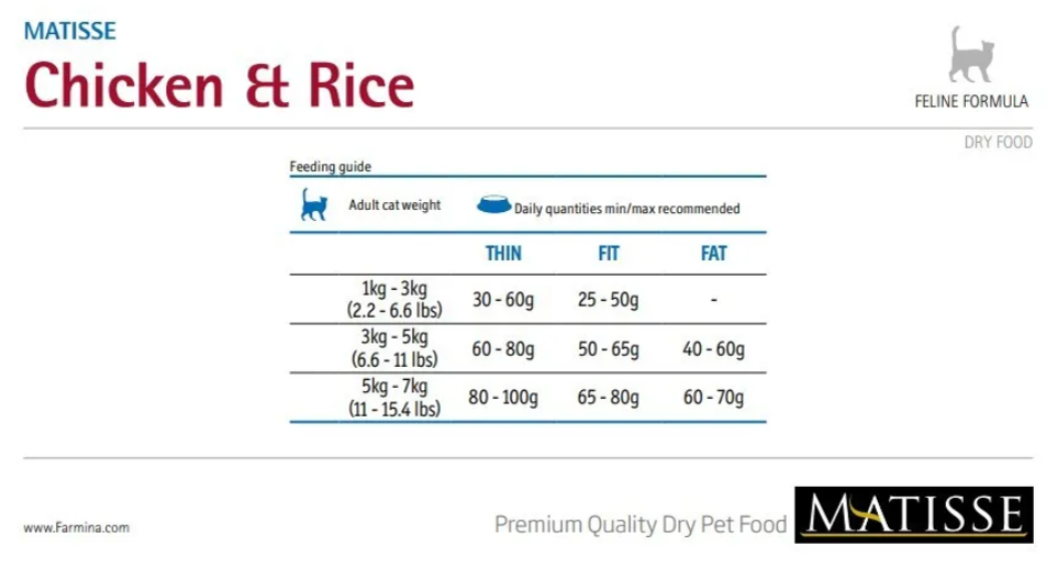 Корм Farmina Matisse Chicken &amp; Rice для взрослых кошек курица с рисом