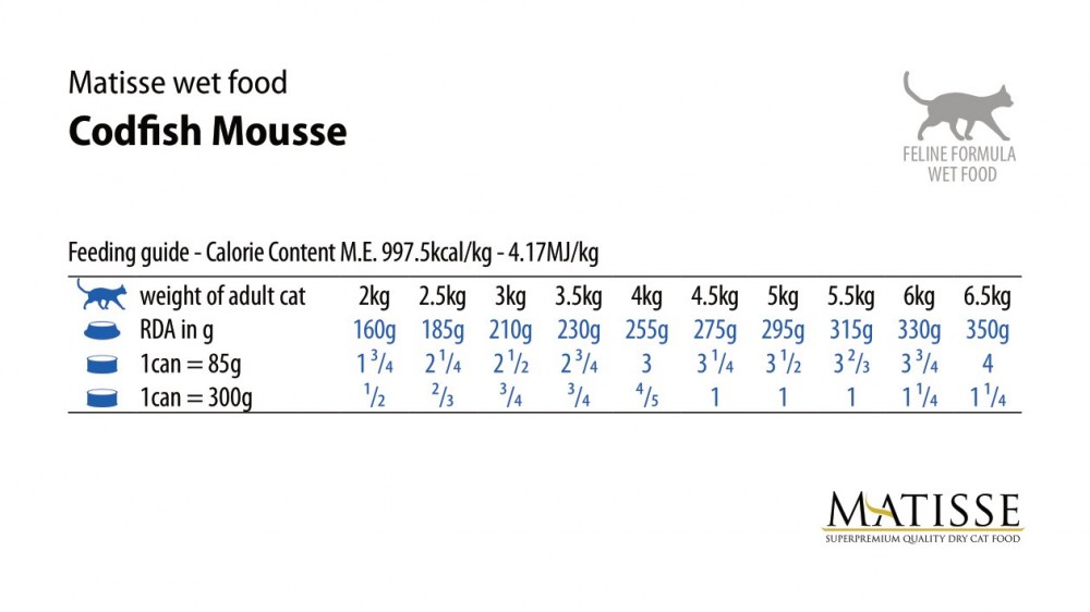Консервы Farmina Matisse Codfish Mousse (мусс) для кошек с треской, 85 г