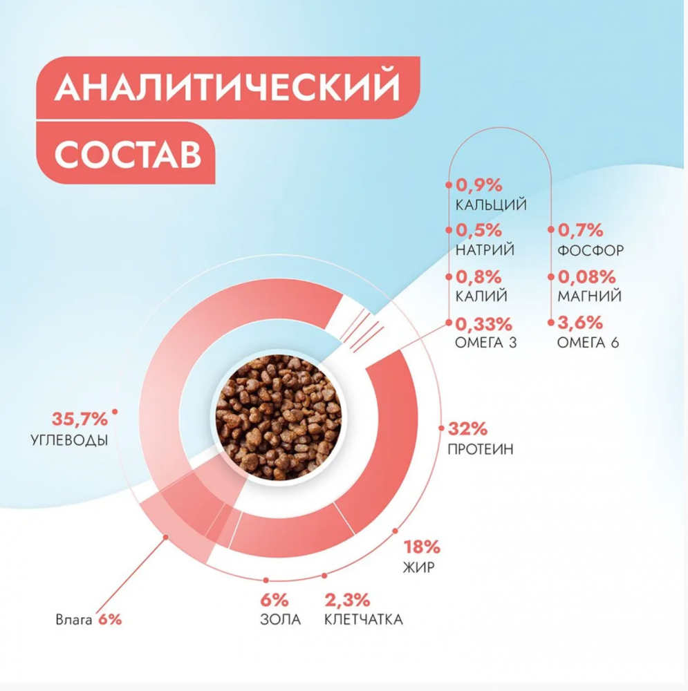 Бест Диннер Vet Profi Gastrointestinal сухой корм для кошек