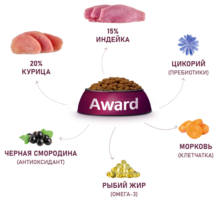 Сухой корм AWARD для взрослых собак всех пород с говядиной и курицей с добавлением брокколи и черники