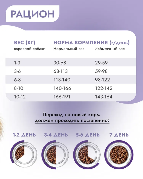 Корм Бест Диннер МОНО Мини Ягненок с киноа для собак