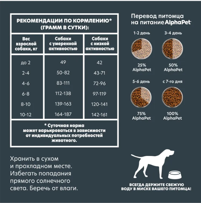Сухой корм Alphapet Superpremium С ягненком и рисом для взрослых собак мелких пород с чувствительным пищеварением