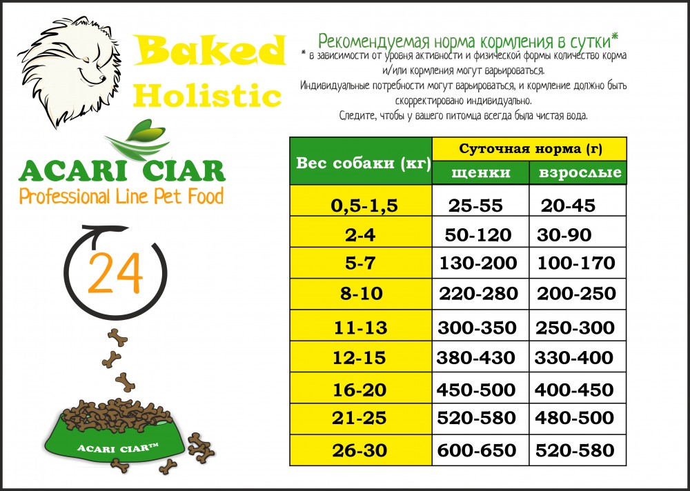 Acari ciar - корм для собак A’Baked DOG DUCK Holistiс запеченный малых пород с уткой