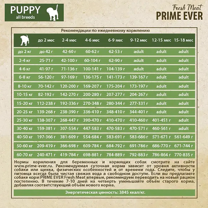 Корм Prime Ever Fresh Meat Puppy для щенков, индейка с рисом, 900 г