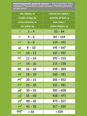 Корм Probalance для взрослых собак всех пород с чувствительным пищеварением и склонных к аллергическим реакциям 3 кг