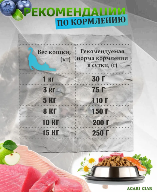 Acari ciar - корм для кошек A Cat Fish с рыбой