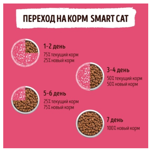 Корм Smart Cat для кошек, с  ягненком