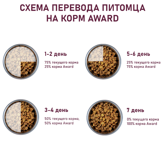 Сухой корм AWARD Indoor Big cats для взрослых домашних кошек крупных пород с говядиной и курицей с добавлением брокколи и юкки Шидигера