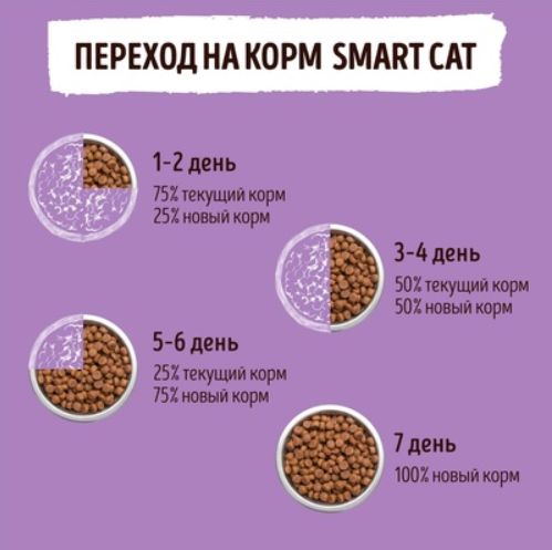 Корм Smart Cat для кошек, с кроликом