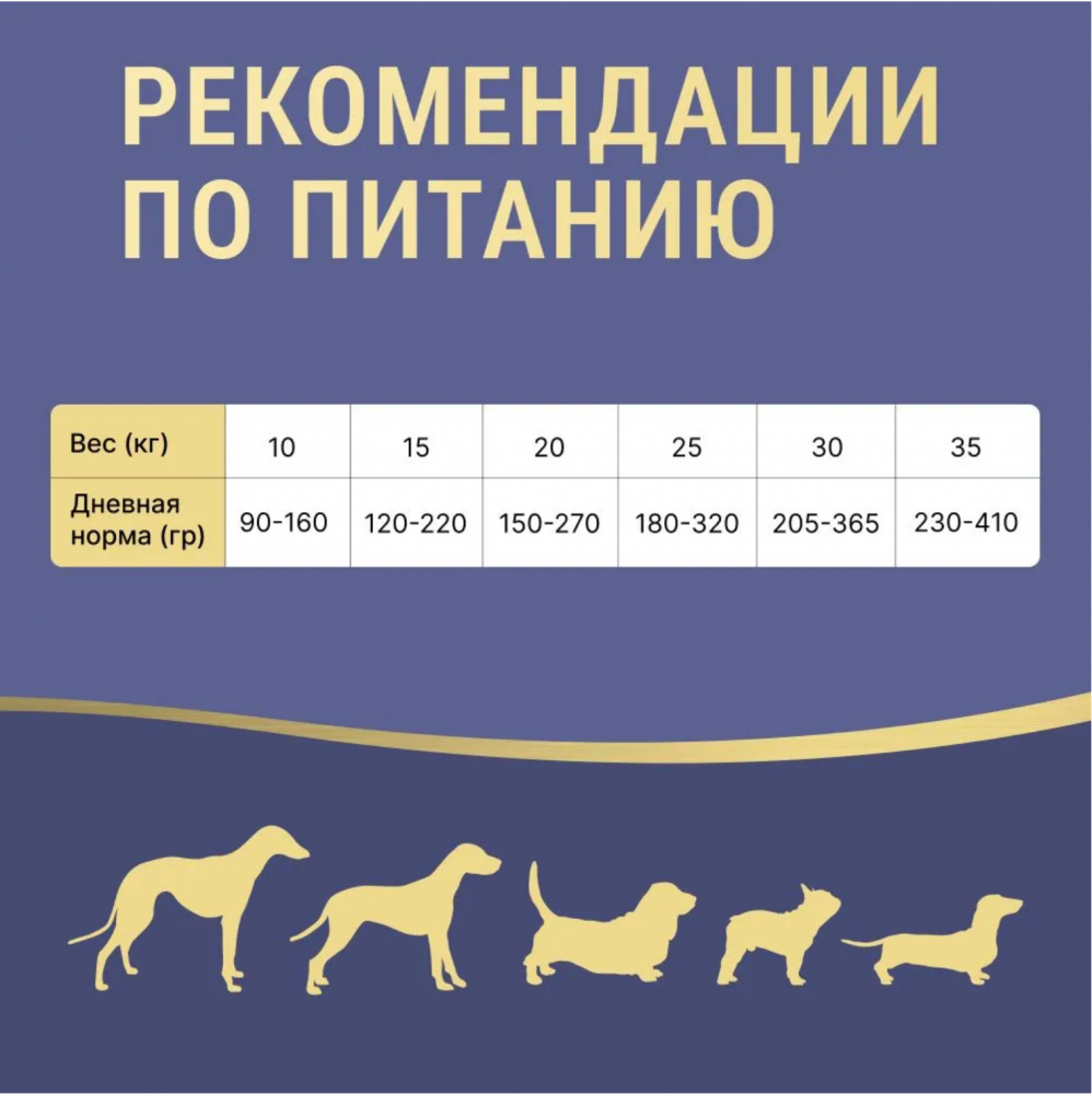 Корм Farmina N&D Dog  (Беззерновой) для собак средних и крупных пород, ягненок, черника, тыква 12 кг