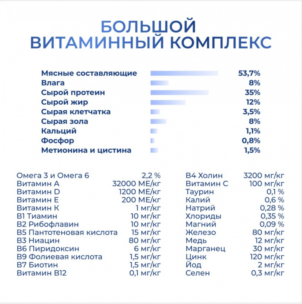 Корм Ярви Сенсетив с кроликом с чувствительным пищеварением для кошек