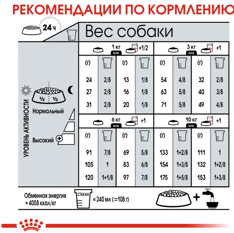 Корм Royal Canin Dermacomfort для малых пород с чувствительной кожей 1 кг