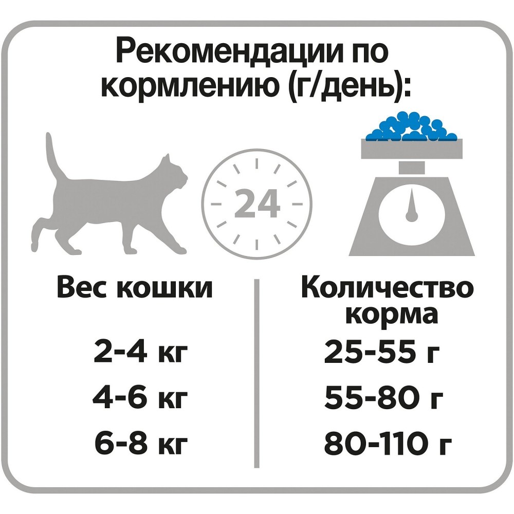 Корм Purina Pro Plan Sterilised при стерилизации и кастрации с кроликом для кошек 10 кг