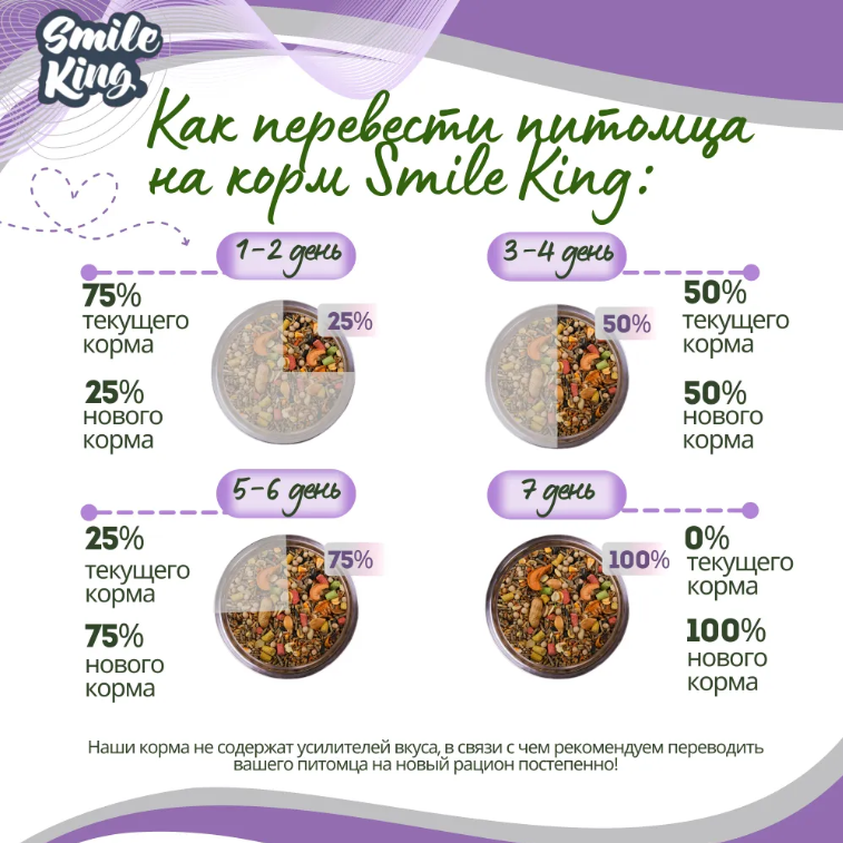 Корм Smile King для хомяков 400г полнорационный