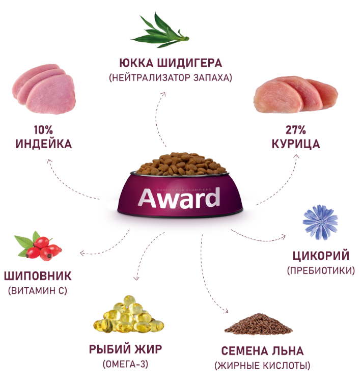 Сухой корм AWARD Healthy growth для котят от 1 месяца, беременных и кормящих кошек с индейкой и курицей с добавлением рыбьего жира и семян льна