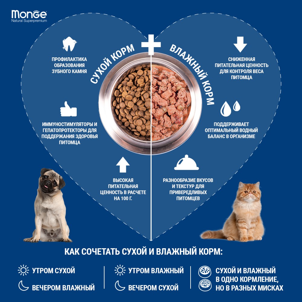 Корм для кошек Monge Cat Monoprotein Sterilised корм для стерилизованных с уткой 1 кг