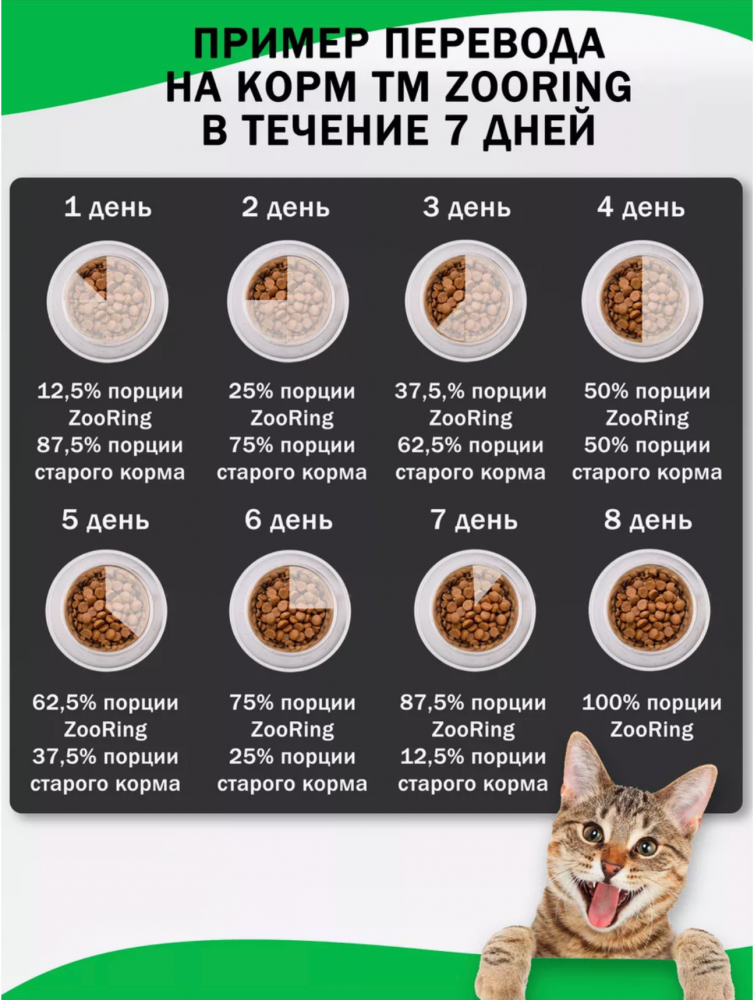 Корм Зооринг АДУЛЬТ УТКА с шиповником для кошек